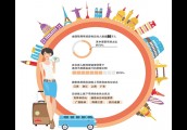 网约导游在中国兴起