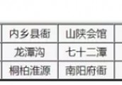 【眼疾手快】关于调整南阳旅游年票使用方法的公告