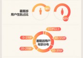 2017暑期出游趋势分析：国内游西部线路受欢迎