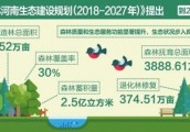 【封面】河南未来10年森林生态：造林2252万亩   森林蓄积量2.5亿立方米