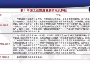 【广角聚焦】3.0新时代工业旅游    四条主线六大特征
