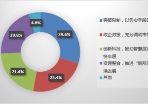 【广角聚焦】“旅游厕所导航”引关注    小科技服务大民生