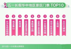 【封面】五一小长假 河南南湾湖景区入华中区门票前三