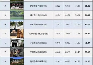【封面】8月红色旅游特色小镇排行榜  确山县竹沟镇入选