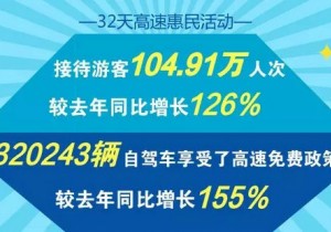 【广角聚焦】32天喜迎游客百万　高速免费助力嵩县脱贫攻坚