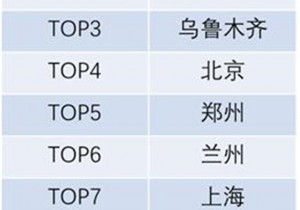 【封面】郑州入选全国十大航空中转城市！排名仅次于北京