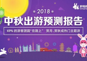 【广角聚焦】《中秋出游预测报告》：69%的游客团圆“在路上”