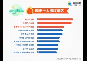 【广角聚焦】十一黄金周大数据  看河南人国庆节出行画像
