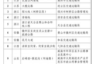18条“2019全国美丽乡村路”公布，河南新安磁五仓线上榜