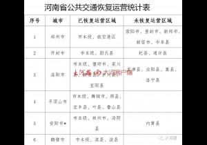 关于恢复城乡交通运输，河南发布重磅通知！