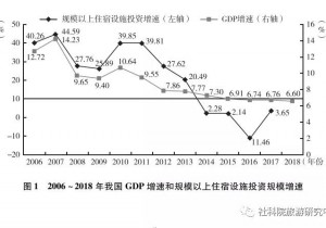 旅游住宿业高质量发展的动力转换与供给侧创新