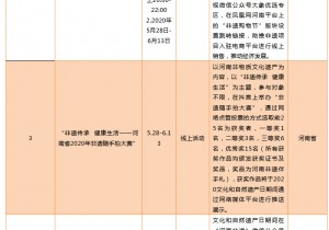 2020年“文化和自然遗产日”期间，河南省将推出328项系列...
