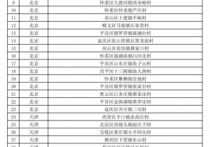 第二批全国乡村旅游重点村名单公示 我省21个村榜上有名