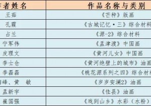 庆祝建党百年黄河文化主题创作展获奖作品名单公布