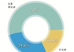 “十一”黄金周 防控与开放：哪些旅游政策最给力
