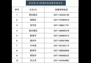 郑州：旅游景区暂停开放，图书馆、文化馆、城市书房、基层文化服务中心等场所关闭