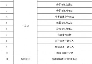 郑州发布50号通告：规范黄码人员管理服务