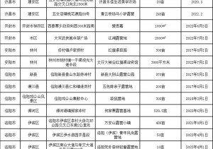 河南公布推荐露营地和暑期学生免门票景区名单