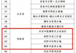 河南4景区上榜！第二批国家级夜间文化和旅游消费集聚区名单发布