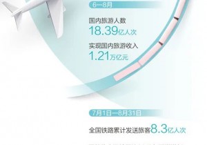 暑期文旅市场观察