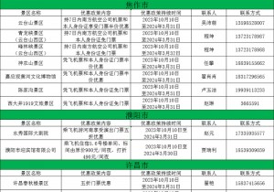 百余家景区减免门票！河南推出乘飞机游河南优惠政策