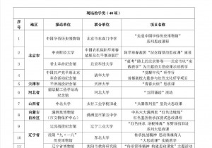 河南4项目入选国家革命文物“大思政课”优质资源项目名单