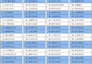 栾川上榜！2023中国县域旅游综合竞争力百强县市名单公布