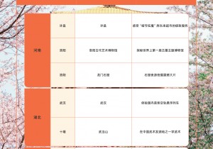 洛阳、许昌上榜中国“新玩法”TOP100榜单