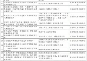 河南三项目入围！第一批全国智慧旅游沉浸式体验新空间培育试点项目名单公示