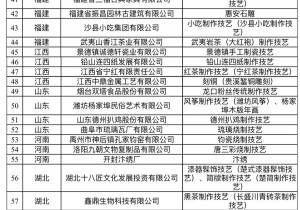 我省三家入选！2023—2025年国家级非物质文化遗产生产性保护示范基地名单公布