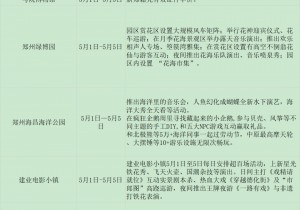 惠游福利+特色活动，河南“五一”假期超全攻略来了！