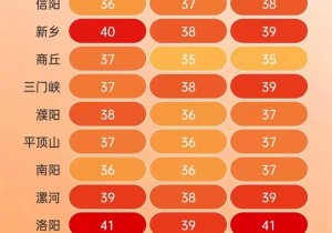 夏日炎炎，来鸡公山，度过一个23℃的夏天！